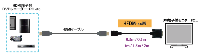 HFDM-xxMシリーズ 接続図1